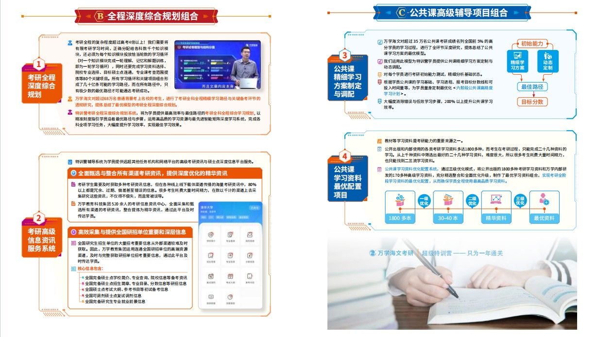 海文考研全年、半年集训营